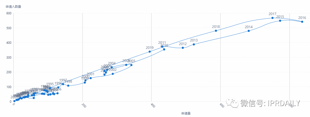 电子体温测量专利分析报告