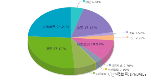 电子体温测量专利分析报告