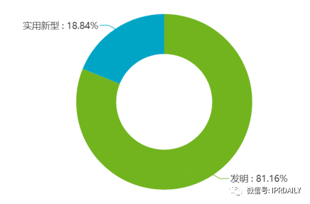 电子体温测量专利分析报告