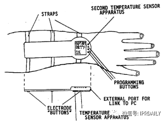 电子体温测量专利分析报告