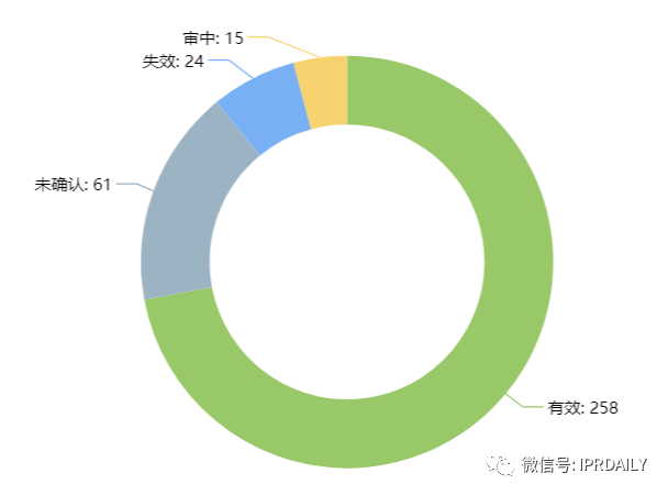 电子体温测量专利分析报告