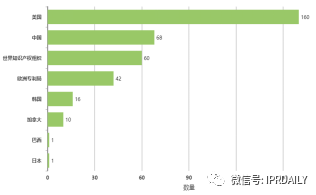 电子体温测量专利分析报告