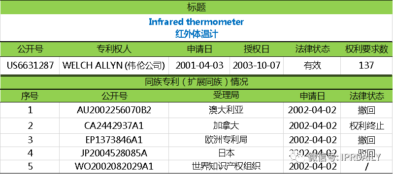 电子体温测量专利分析报告