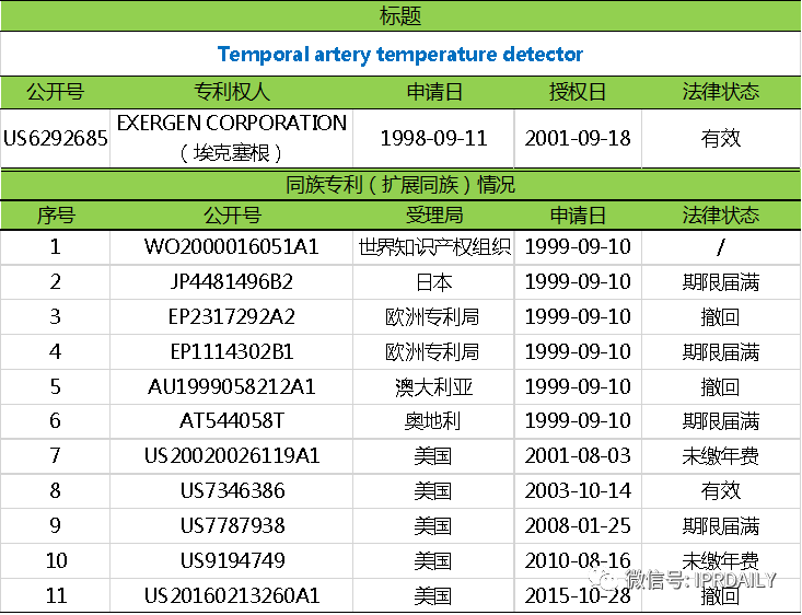 电子体温测量专利分析报告