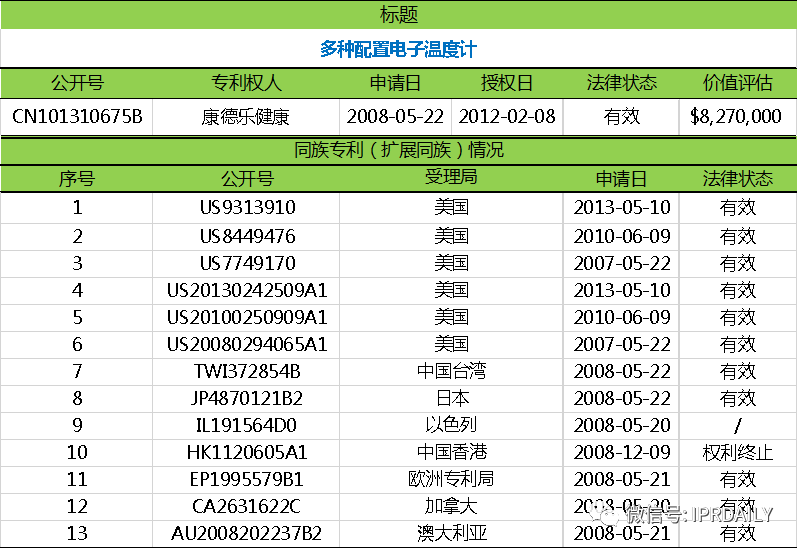 电子体温测量专利分析报告