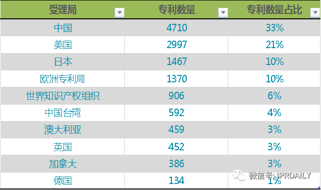 电子体温测量专利分析报告