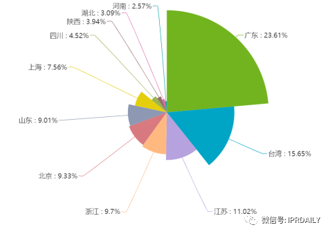 电子体温测量专利分析报告