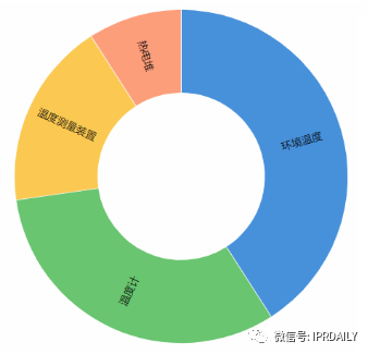 电子体温测量专利分析报告