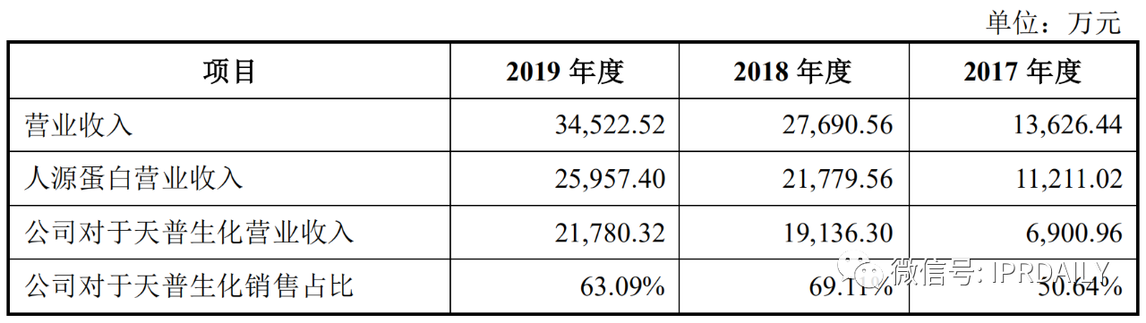 又一家科创板药企因“核心技术专利”在别家公司被暂缓上市？