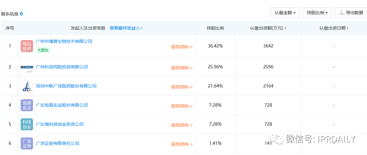 又一家科创板药企因“核心技术专利”在别家公司被暂缓上市？