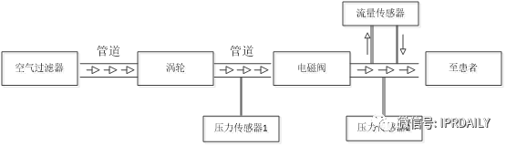 医疗器械企业商业竞争策略及其专利战术应用