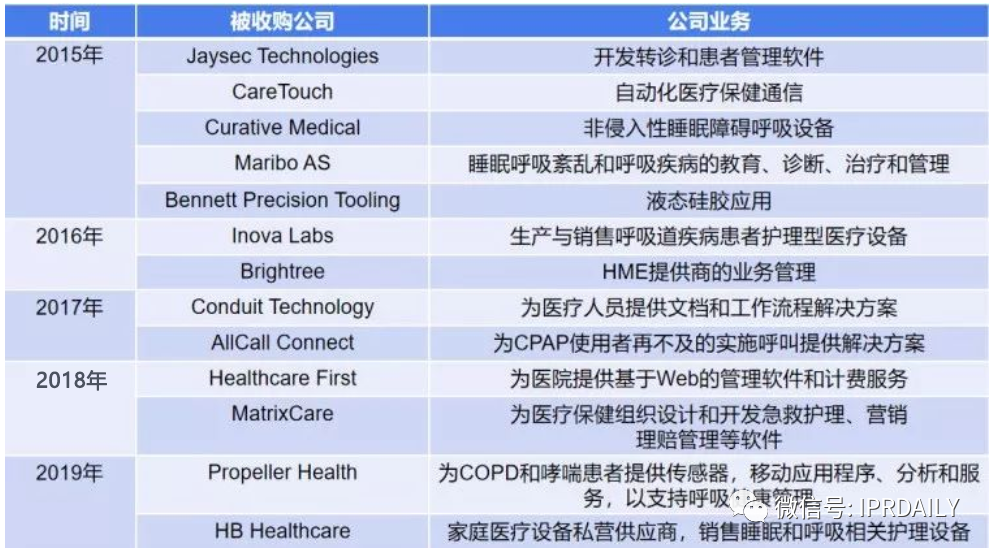 医疗器械企业商业竞争策略及其专利战术应用