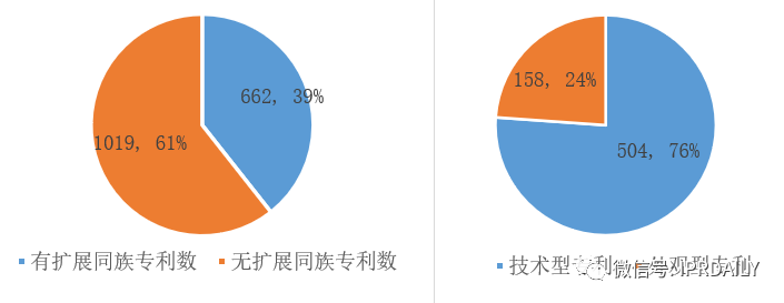 医疗器械企业商业竞争策略及其专利战术应用