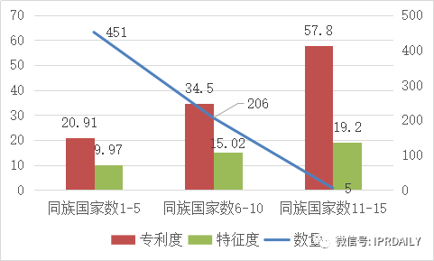 医疗器械企业商业竞争策略及其专利战术应用