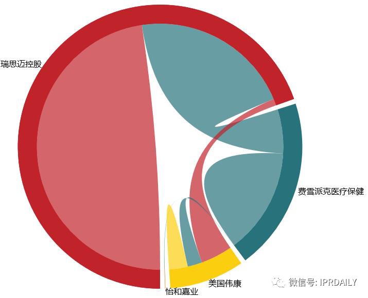 医疗器械企业商业竞争策略及其专利战术应用