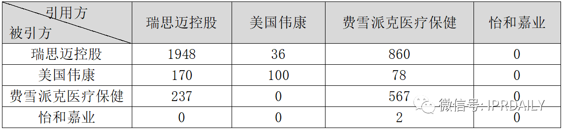 医疗器械企业商业竞争策略及其专利战术应用