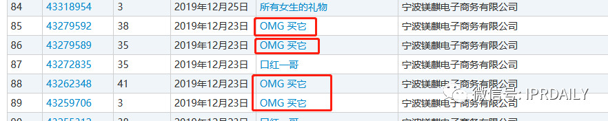 李佳琦“Oh my god 买它买它”申请声音商标！爱狗“Never”商标也不甘落后