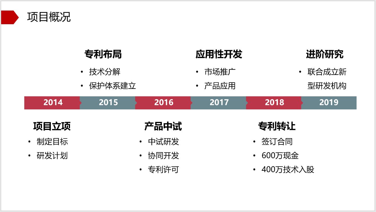 佛山市专利价值评估中心发布会暨高价值专利运营案例分享交流会成功举办