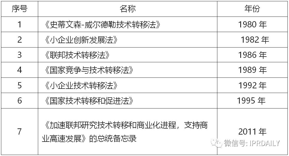 “科技成果转化”——中国登顶全球PCT申请量的后时代