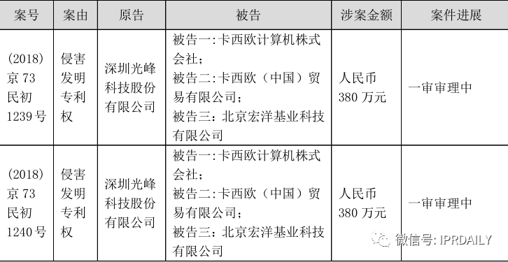 从企业核心竞争力层次解读专利侵权纠纷运作的内在逻辑