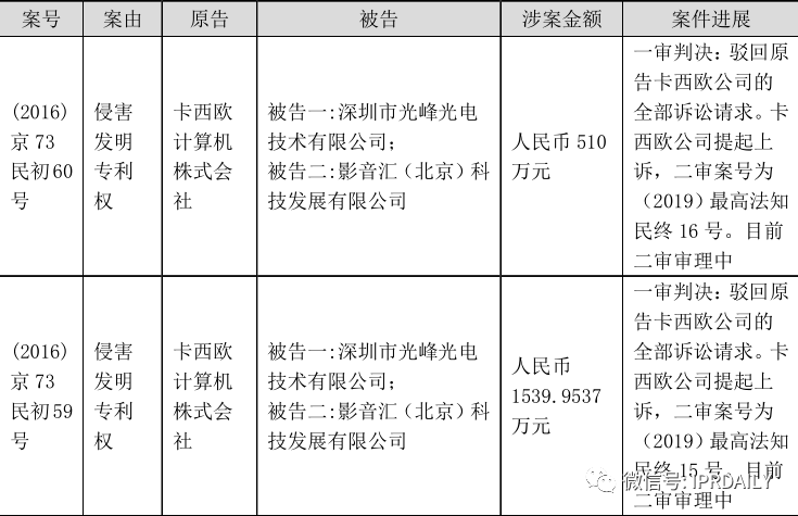 从企业核心竞争力层次解读专利侵权纠纷运作的内在逻辑