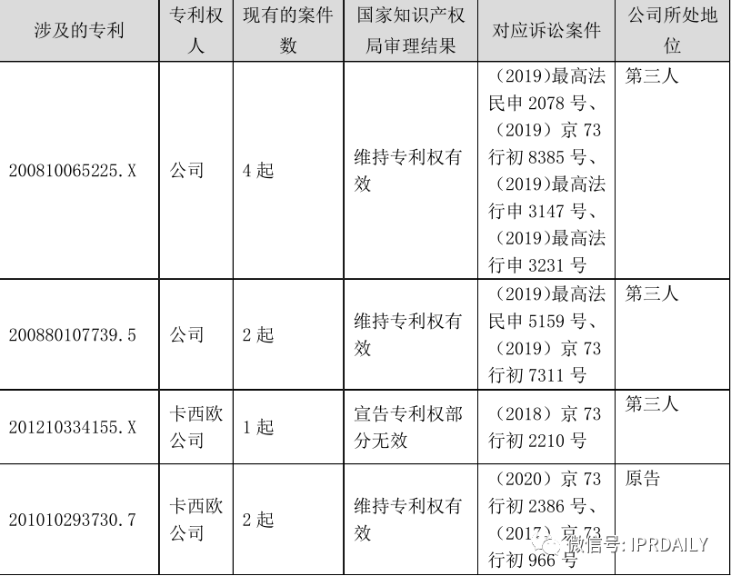 从企业核心竞争力层次解读专利侵权纠纷运作的内在逻辑