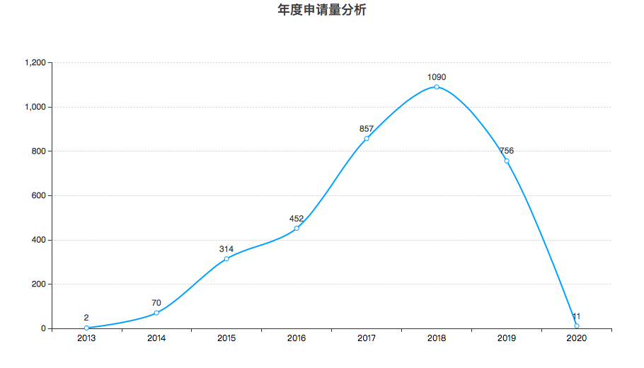 丰巢公司收不到会员费！建议去试试收专利许可费