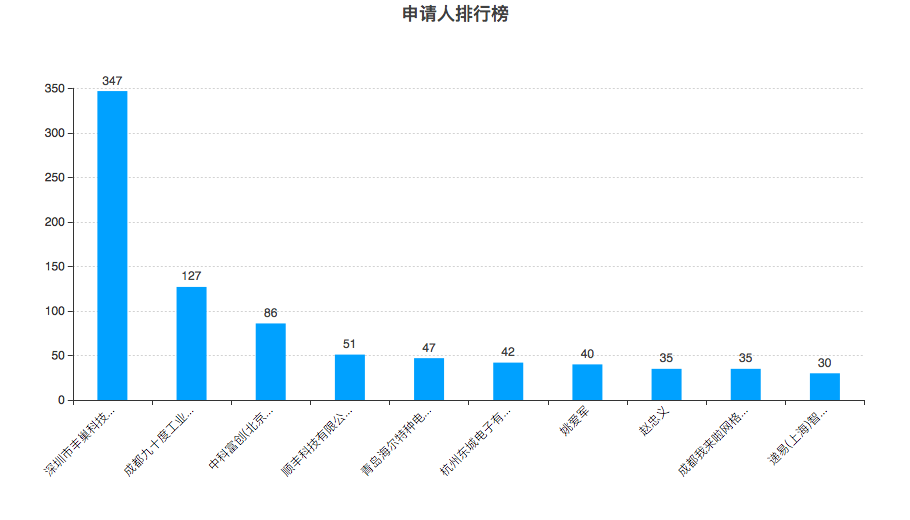 丰巢公司收不到会员费！建议去试试收专利许可费