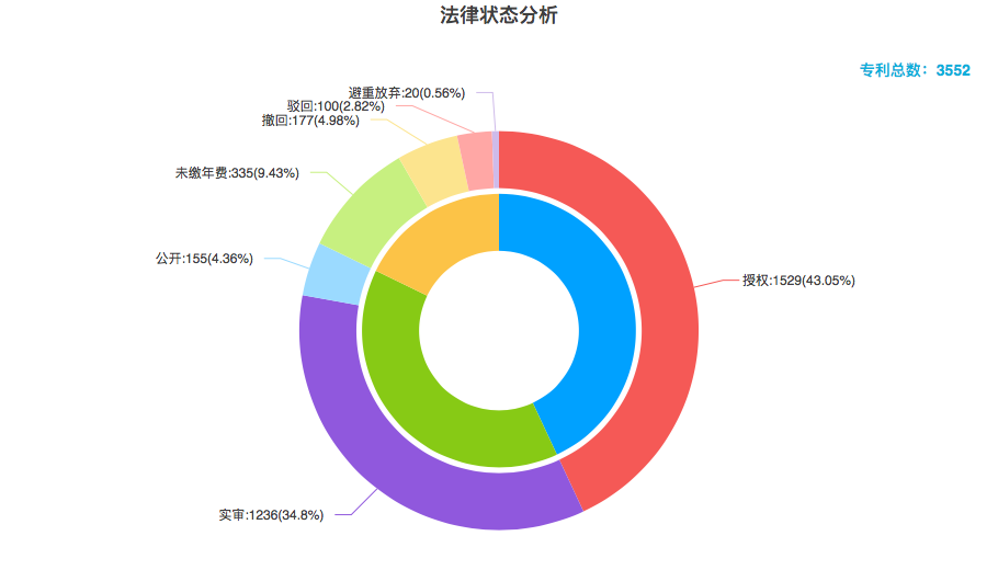 丰巢公司收不到会员费！建议去试试收专利许可费