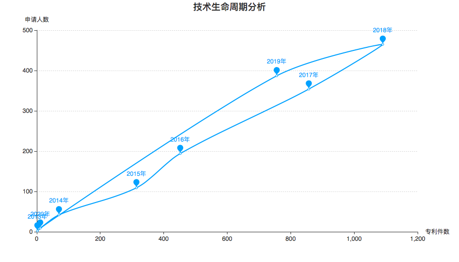 丰巢公司收不到会员费！建议去试试收专利许可费