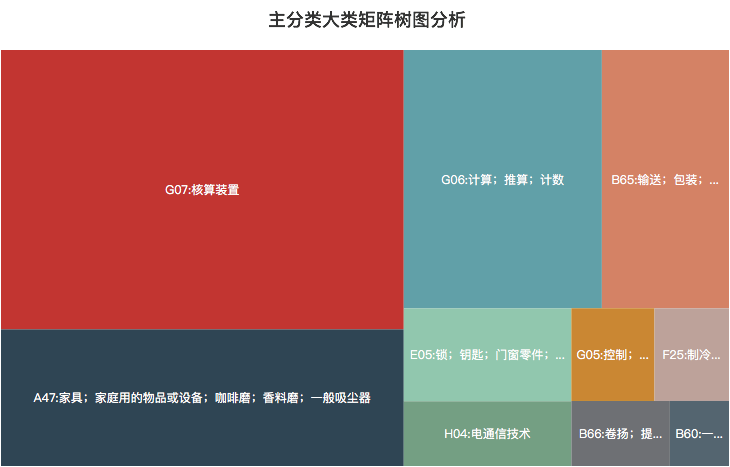 丰巢公司收不到会员费！建议去试试收专利许可费