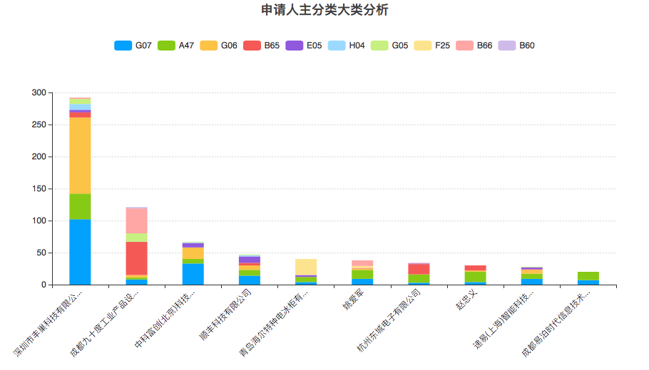 丰巢公司收不到会员费！建议去试试收专利许可费