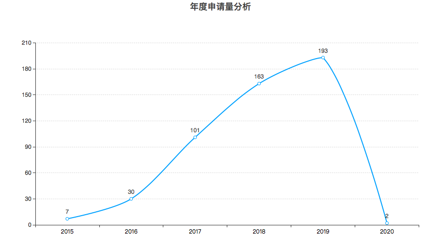 丰巢公司收不到会员费！建议去试试收专利许可费