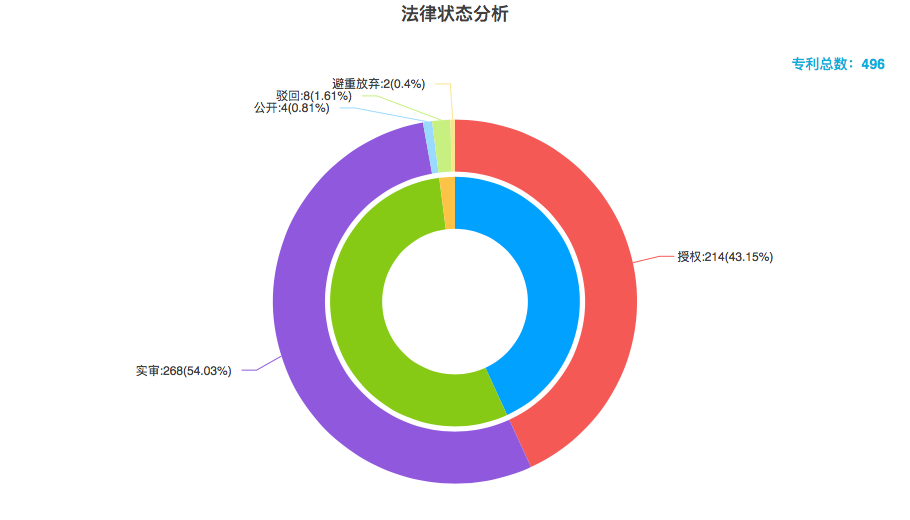 丰巢公司收不到会员费！建议去试试收专利许可费