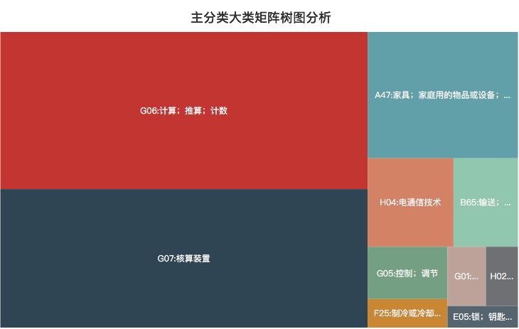 丰巢公司收不到会员费！建议去试试收专利许可费