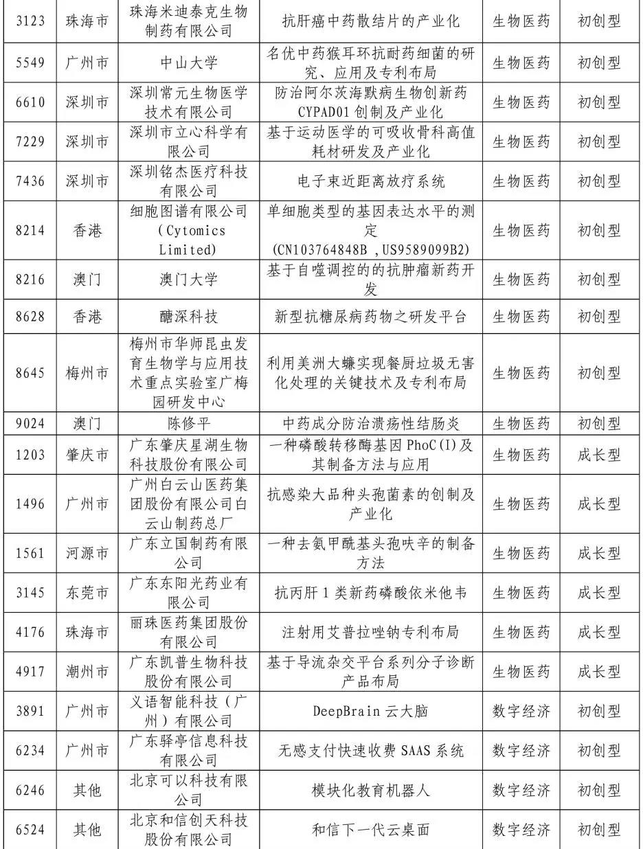 来了来了！2020年湾高赛百强名单公示！