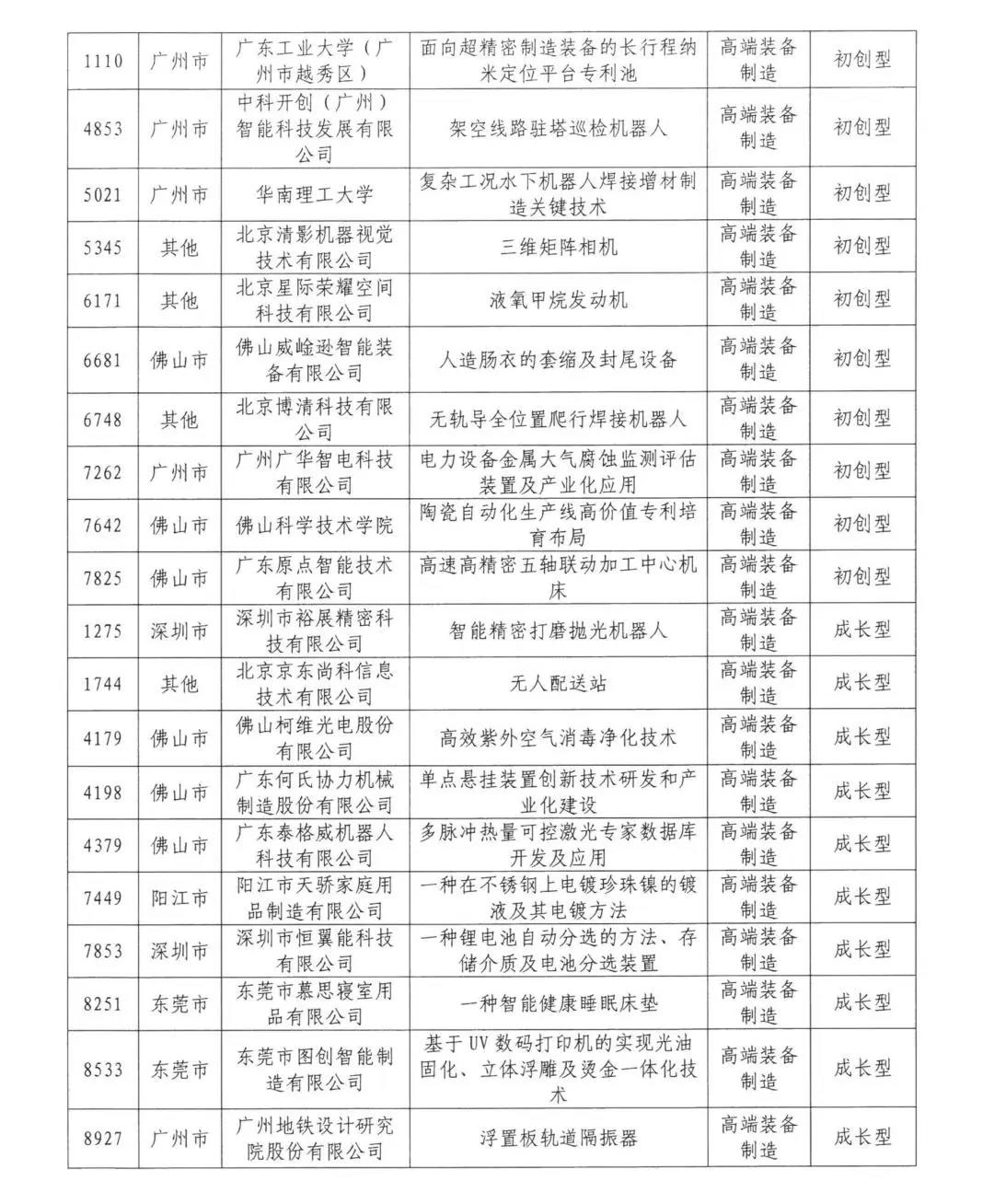 来了来了！2020年湾高赛百强名单公示！