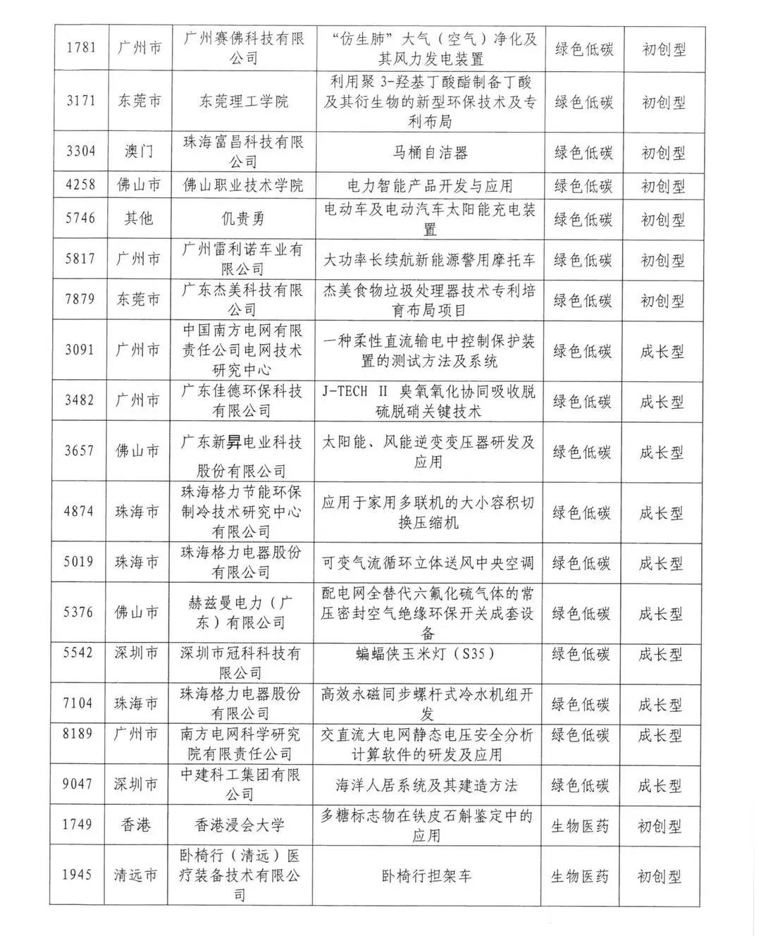 来了来了！2020年湾高赛百强名单公示！