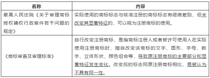 比较中日两国文字商标实际使用变形认定的规则