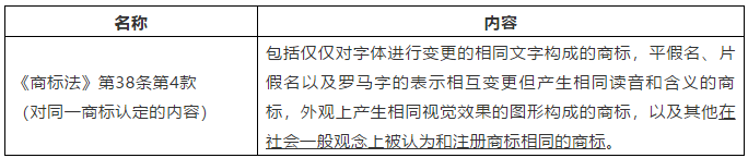 比较中日两国文字商标实际使用变形认定的规则