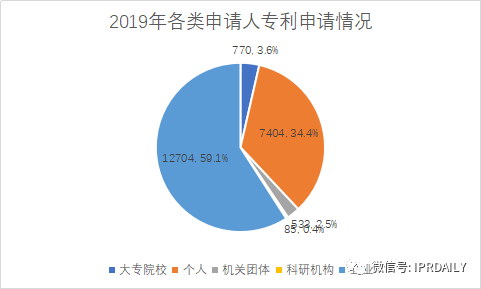 广州市白云区2019年专利数据分析报告