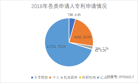 广州市白云区2019年专利数据分析报告