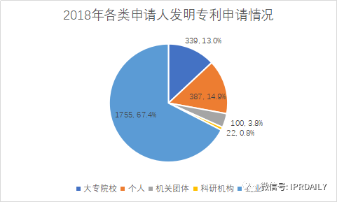 广州市白云区2019年专利数据分析报告
