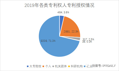 广州市白云区2019年专利数据分析报告