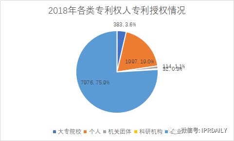 广州市白云区2019年专利数据分析报告