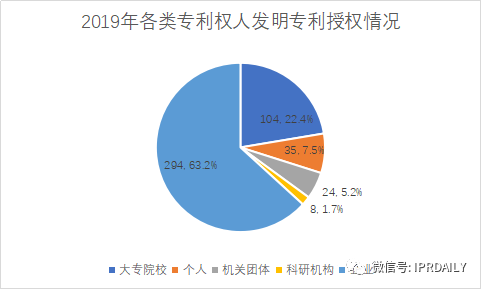 广州市白云区2019年专利数据分析报告