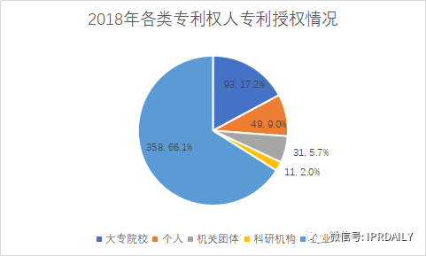 广州市白云区2019年专利数据分析报告