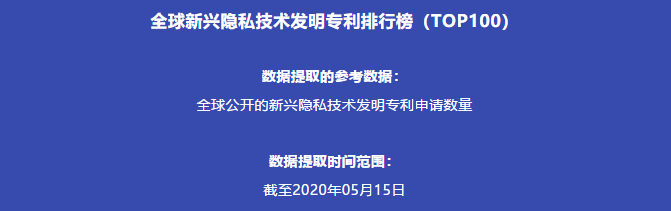 全球新兴隐私技术发明专利排行榜（TOP100）