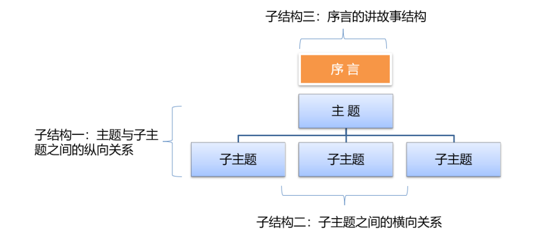 IP咨询顾问的商务写作经（上）