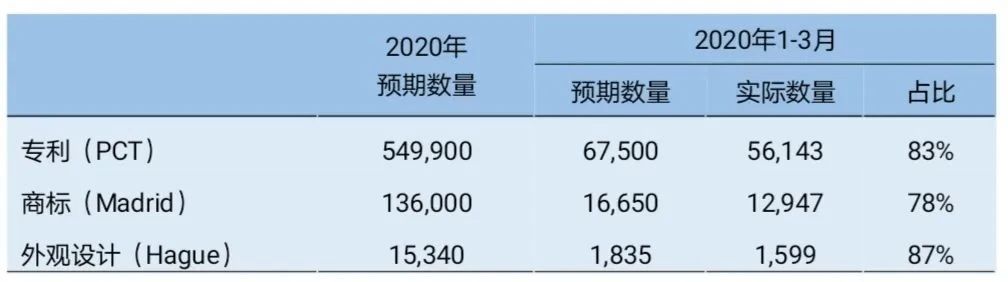 衰退中崛起：经济危机下的企业知识产权